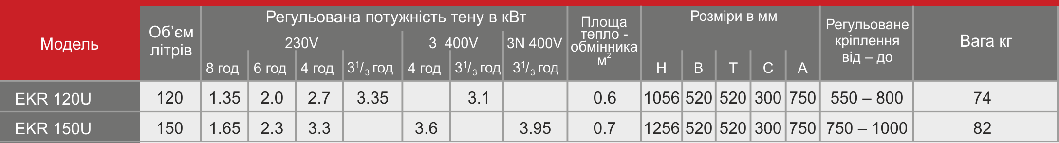 Tabel EKR Size Ukr